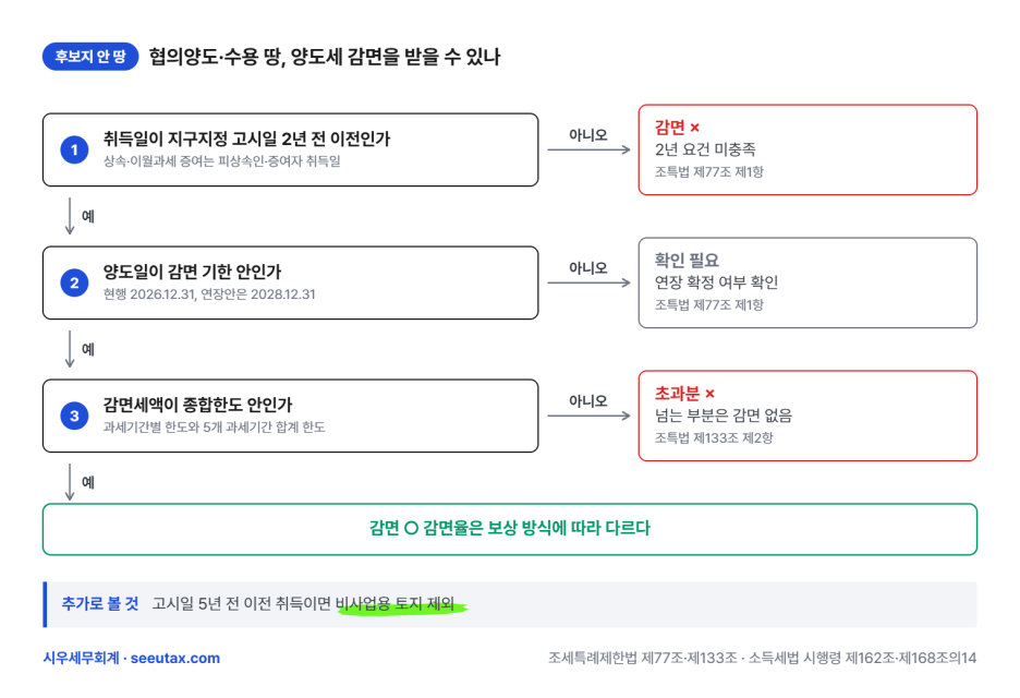인포그래픽_03_L3.png